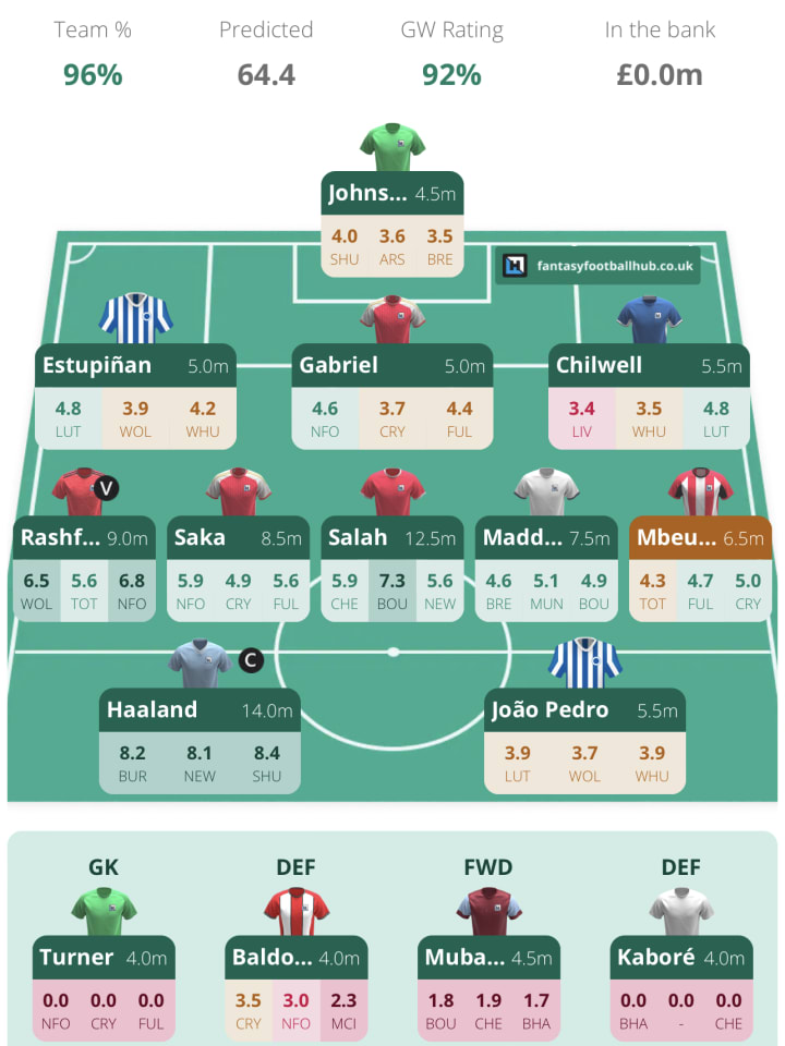 My Team FPL - Use AI to win at fantasy football