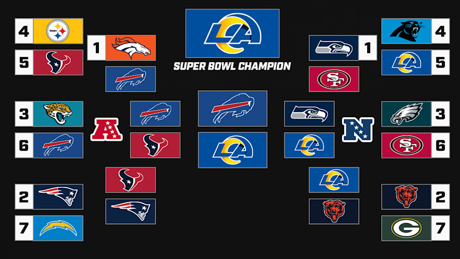 Albert Breer 2025 playoff bracket