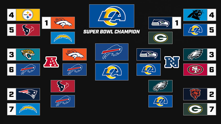 Conor Orr 2025 playoff bracket