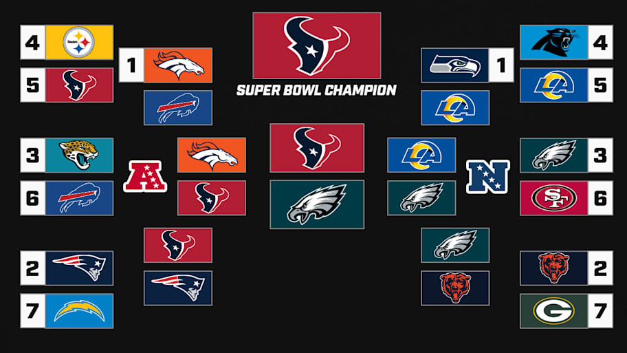 Gilberto Manzano 2025 playoff bracket