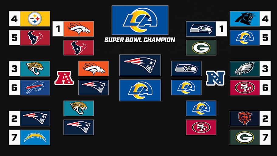 Matt Verderame 2025 playoff bracket