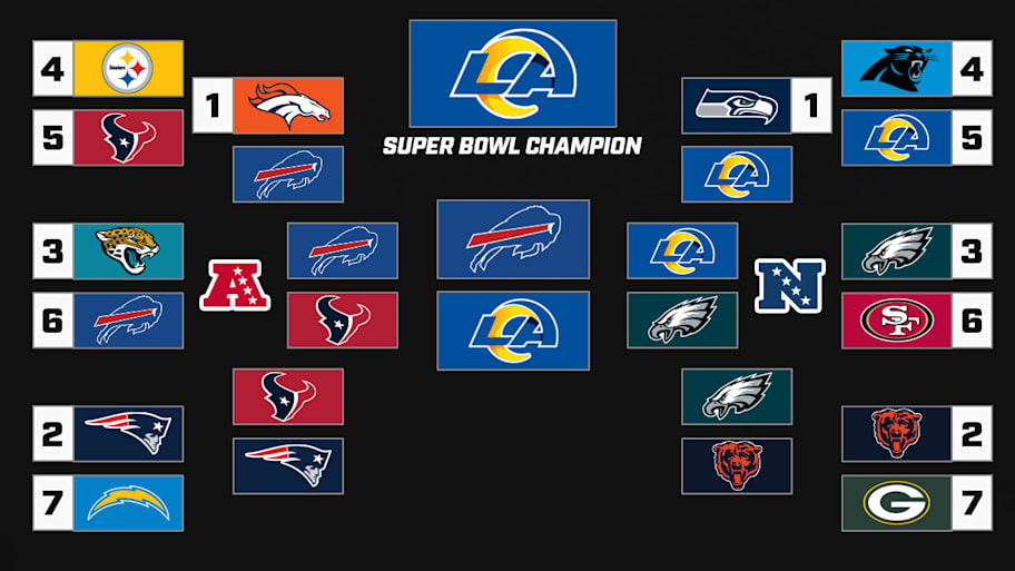 Greg Bishop 2025 playoff bracket