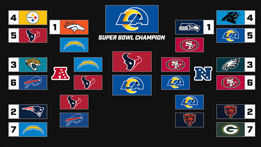 Michael Rosenberg 2025 playoff bracket