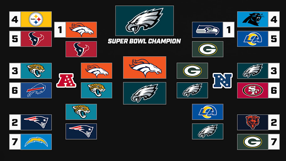 Andrew Brandt 2025 playoff bracket