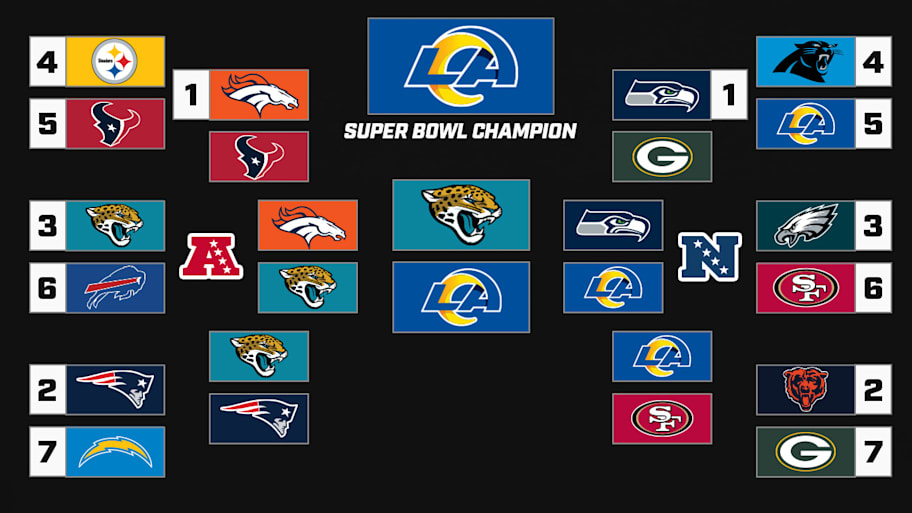John Pluym 2025 playoff bracket