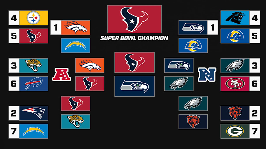 Mitch Goldich 2025 playoff bracket