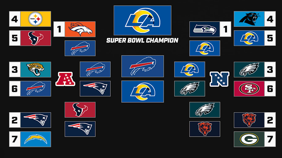 Clare Brennan 2025 playoff bracket
