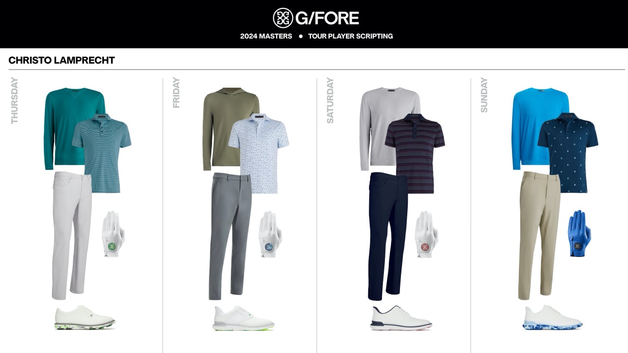 Christo Lamprecht Masters scripting by G/FORE