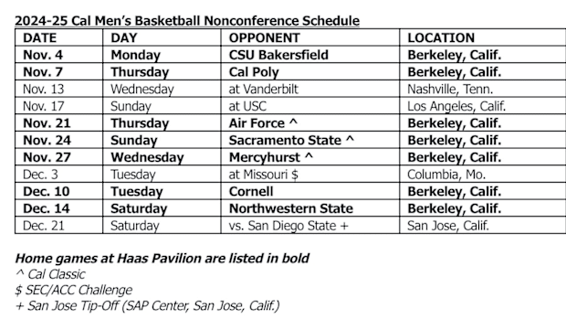 2024-25 Cal basketball non-conference schedule