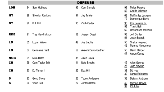 Depth Chart Defense