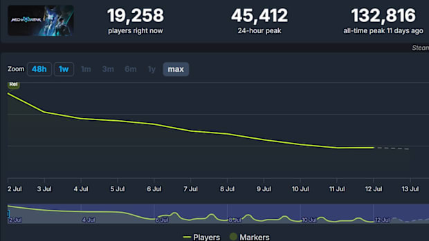 Mecha BREAK SteamDB Stats