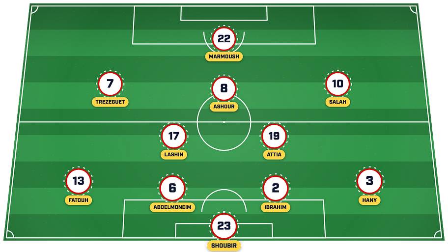 Egypt predicted lineup