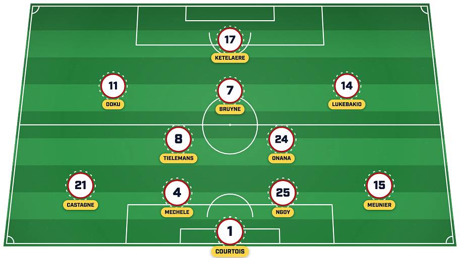 Belgium predicted lineup