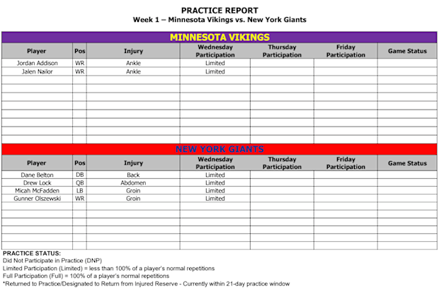 Vikings-Giants Wednesday injury report.