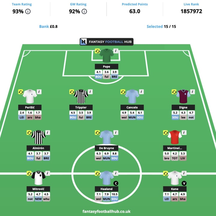 FPL Predicted Points Tool - Fantasy Football Hub