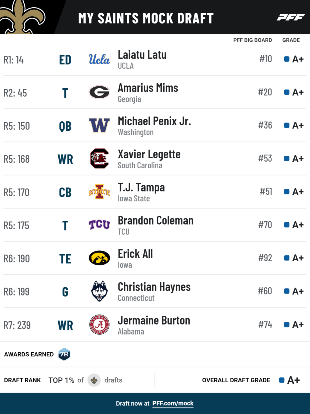 New Orleans Saints Perfect Mock Draft