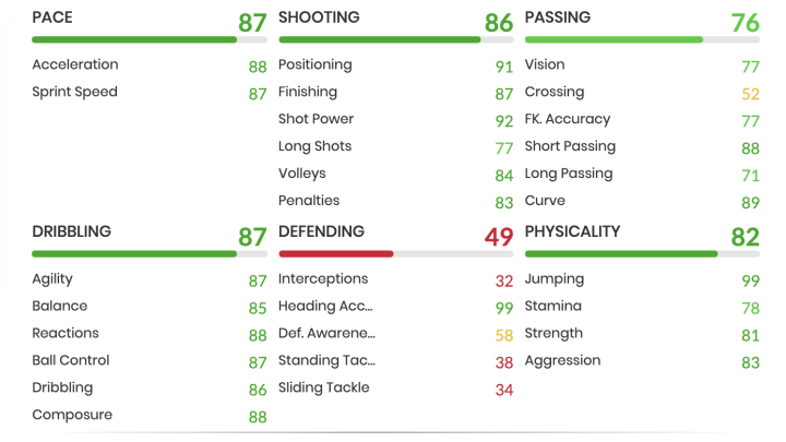 Giovanni Simeone POTM card stats