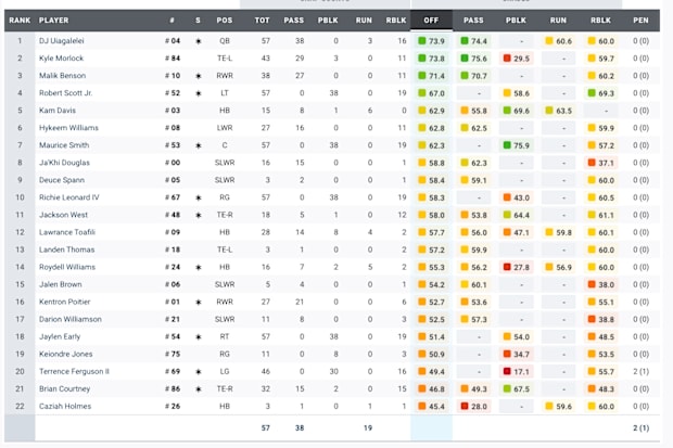 FSU Memphis stats