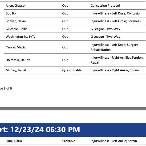 Phoenix Suns And Denver Nuggets Injury Reports phoenix-suns-and-denver-nuggets-injury-reports