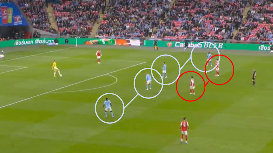 Man City’s press on Sunday.