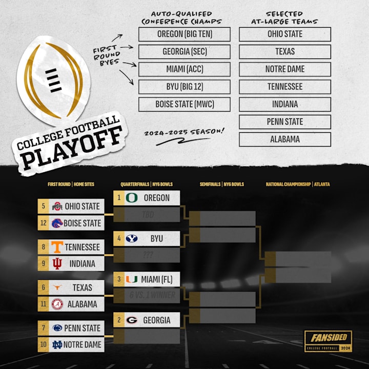 College Football Playoff rankings The committee sends mixed messages