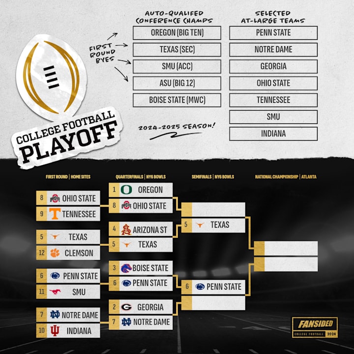 Updated College Football Playoff bracket after Texas Penn State beat