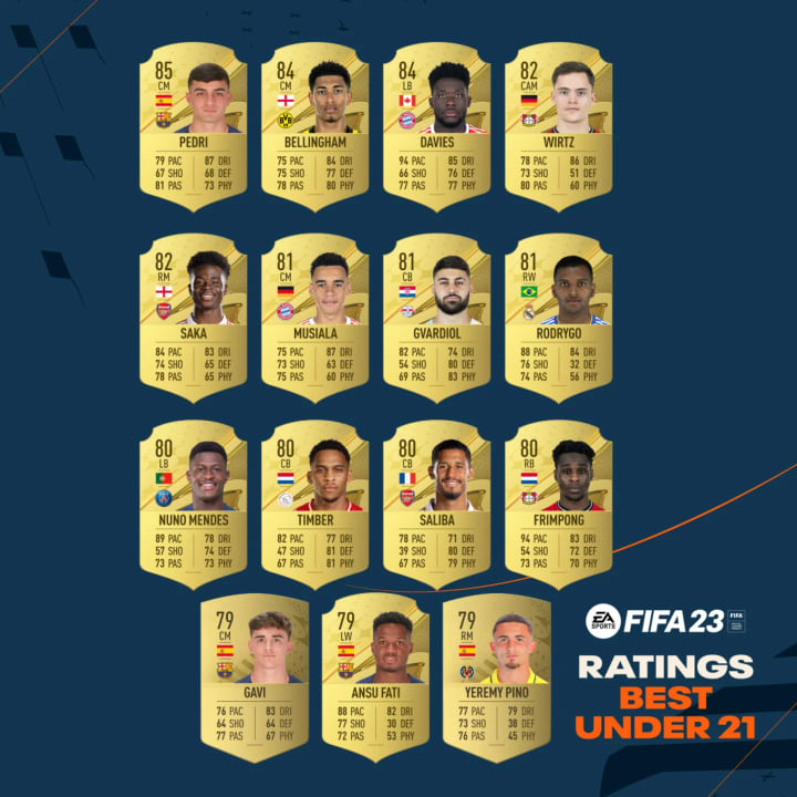 Pemain Rating Tertinggi U21 