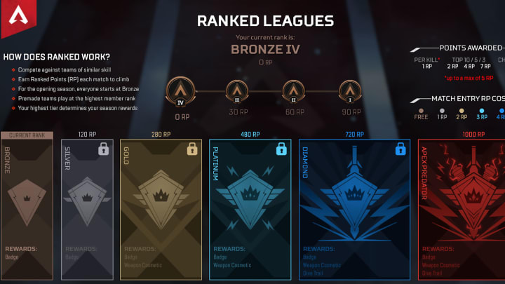 The Season Split is different from the Full Season Reset.