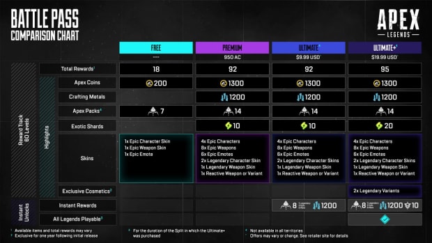 Apex Legend's Battle Pass tier comparison chart.