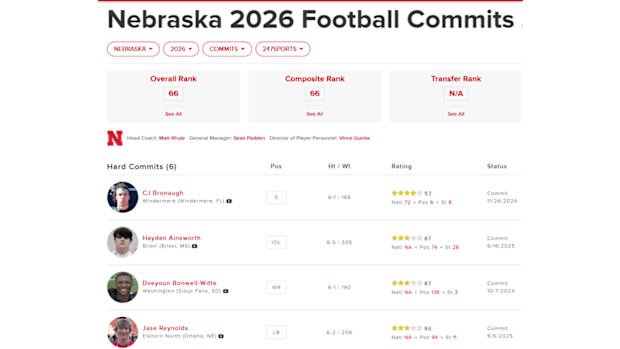 Nebraska 2026 Football Class Rank