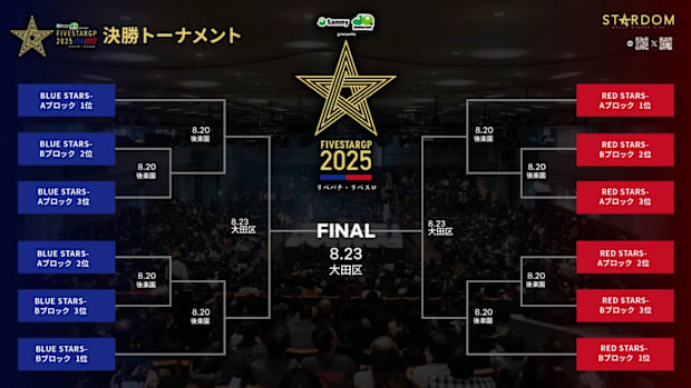 2025 Stardom 5 Star Grand Prix Tournament brackets.