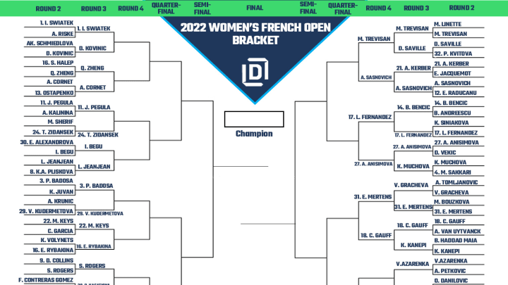 2022 Women's French Open bracket heading into third round.