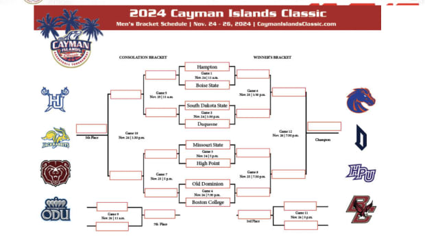 2024 Cayman Islands Classic Bracket