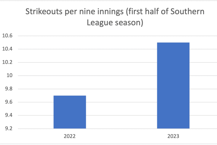 Data sourced from Baseball-Reference.com. 