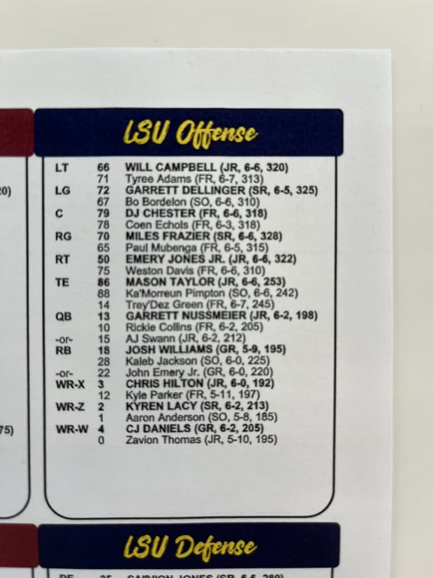 The LSU Football Depth Chart vs. USC Trojans