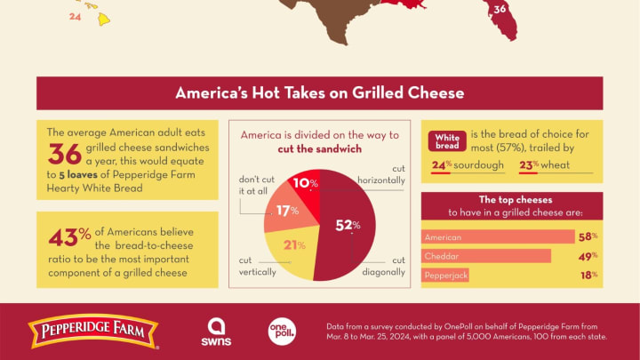 National Grilled Cheese Month 