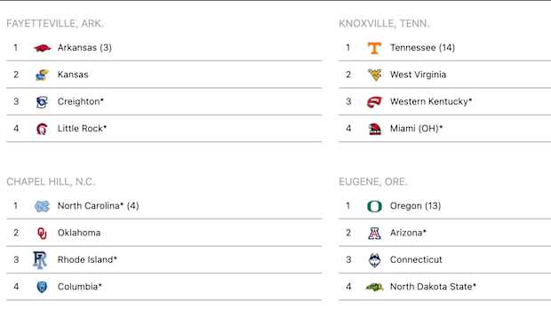 D1Baseball's projected field of 64 on May 25 for College Baseball World Series | D1Baseball