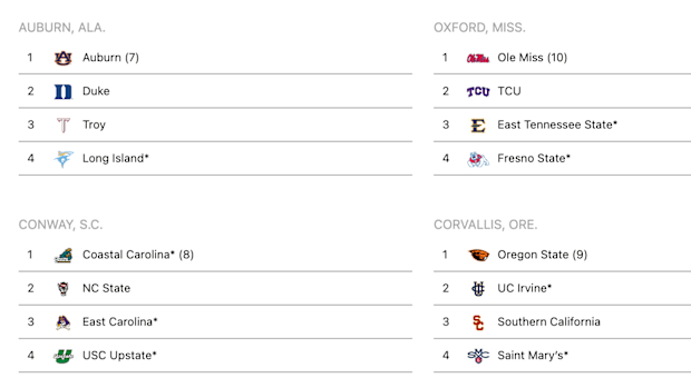 D1Baseball's projected field of 64 on May 25 for College Baseball World Series | D1Baseball