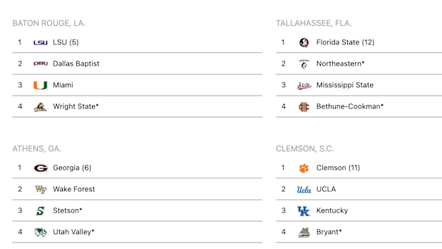 D1Baseball's projected field of 64 on May 25 for College Baseball World Series | D1Baseball