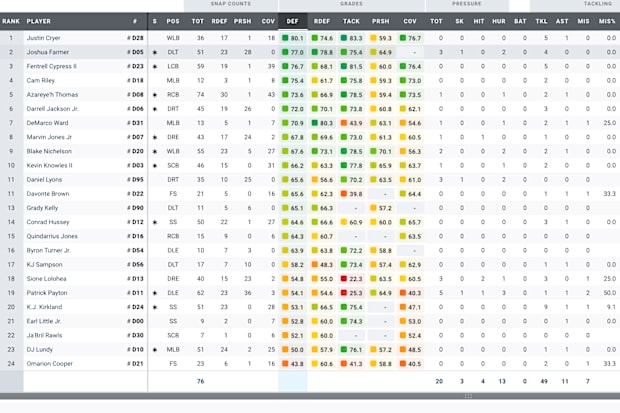 FSU defense Memphis