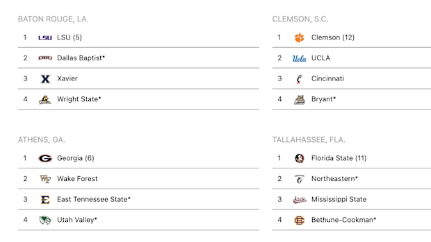  D1Baseball's projected field of 64 on May 24 for College Baseball World Series