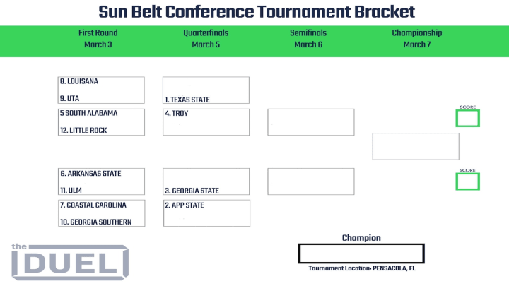 2022 Sun Belt Conference Tournament bracket.