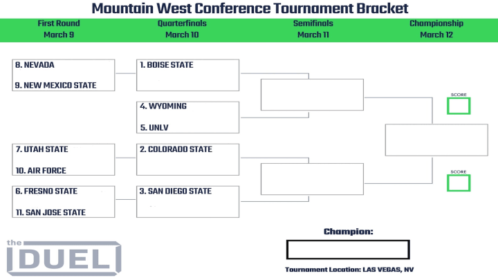 2022 Mountain West Conference Tournament bracket. 