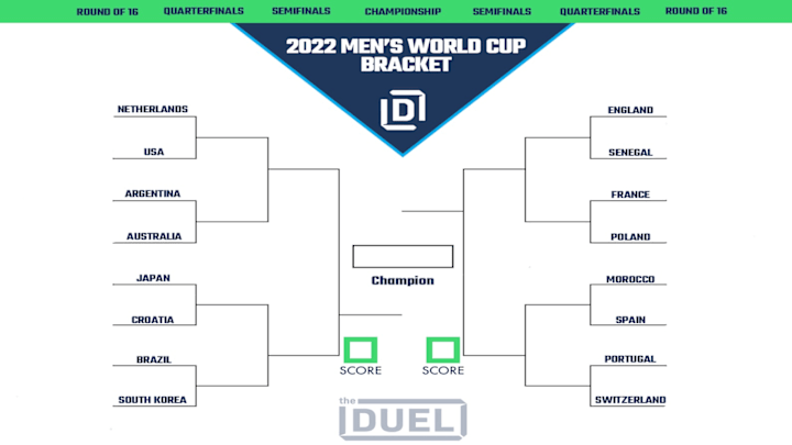 World Cup Brackets FiferFynthan