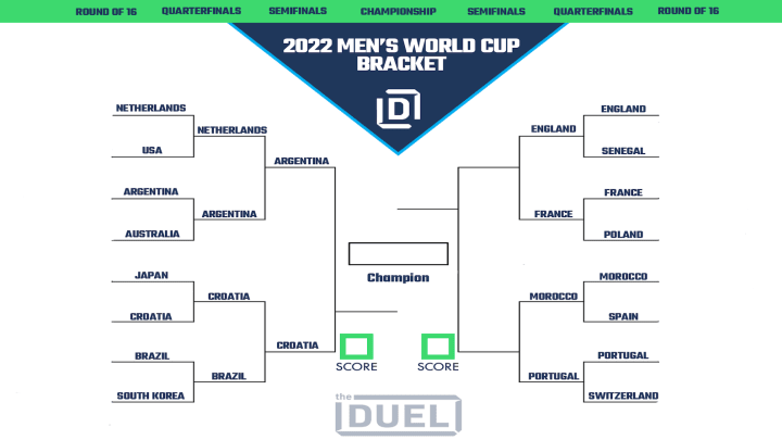 2022 World Cup Men's Knockout Stage draw.