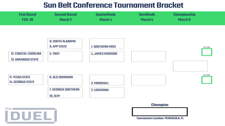 2023 Sun Belt Conference Tournament Bracket.