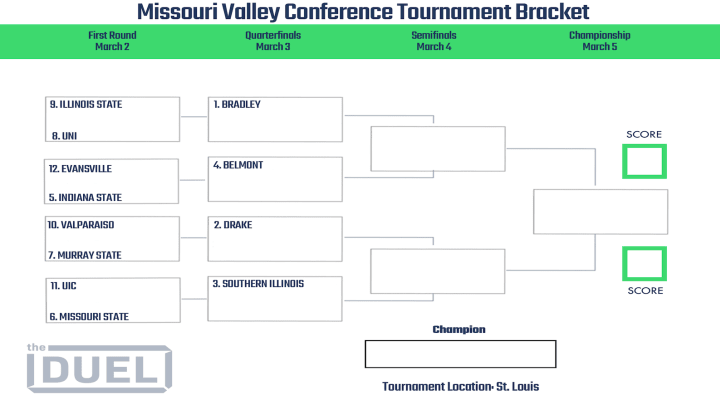 Missouri Valley Conference Tournament bracket.