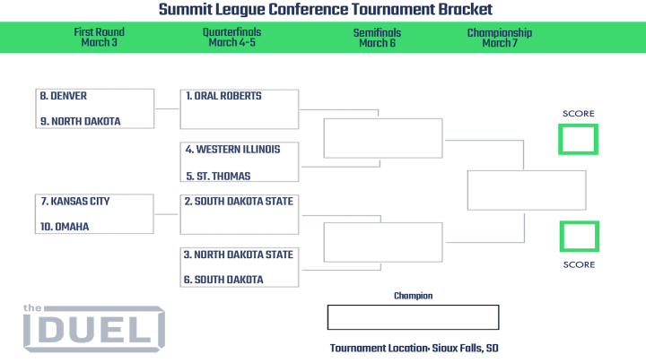 Summit League conference tournament bracket 2023.