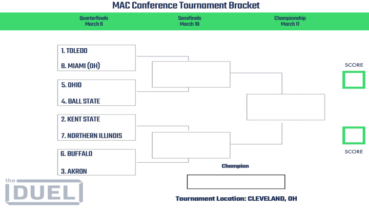 2023 MAC Conference Tournament bracket. 