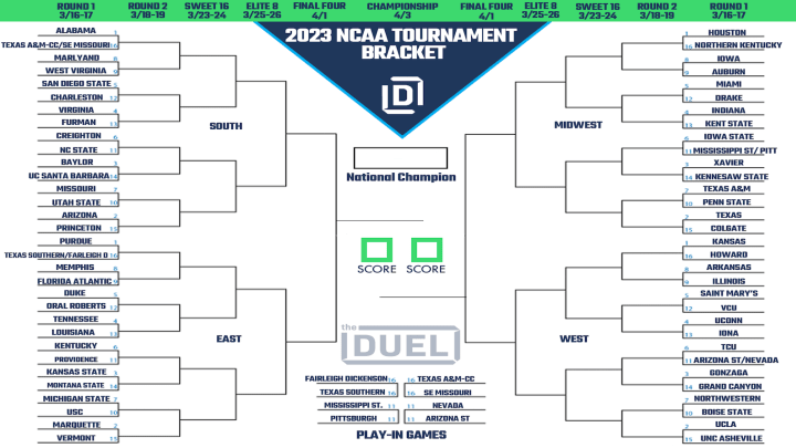 2023 March Madness bracket.